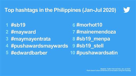 philippine twitter trends|Philippines .